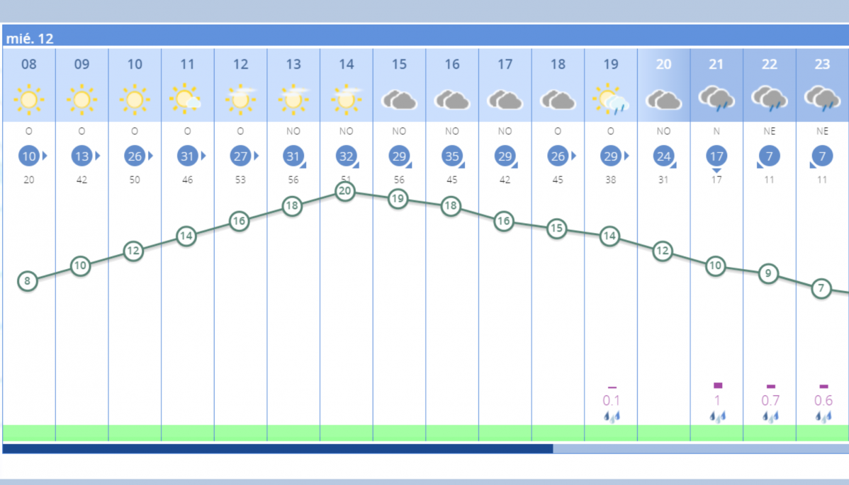 TIEMPO 12 ABRIL