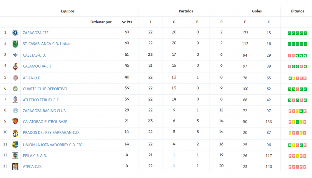 Clas fem 24