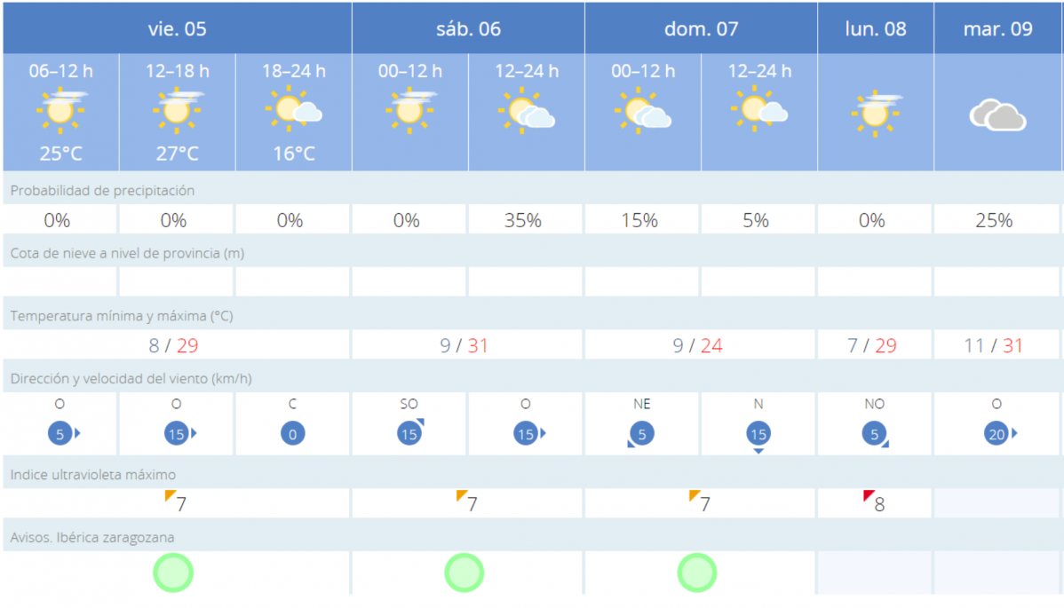 Tiempo 5 may