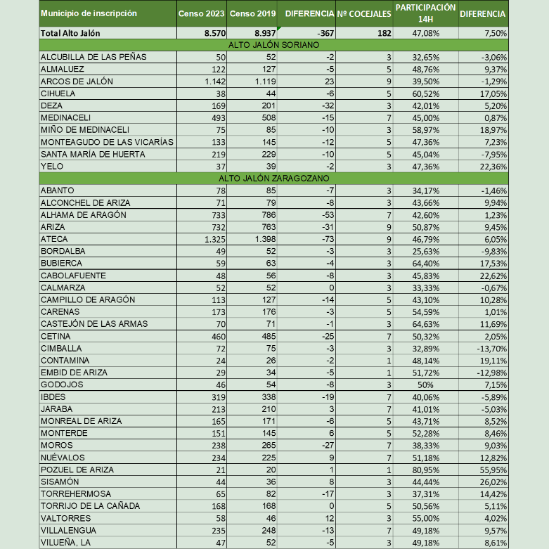 Votos 14h