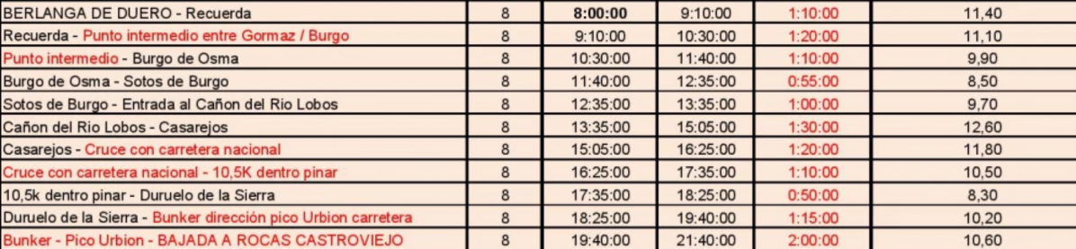 Horarios du00eda 1 y 2 desafu00edo