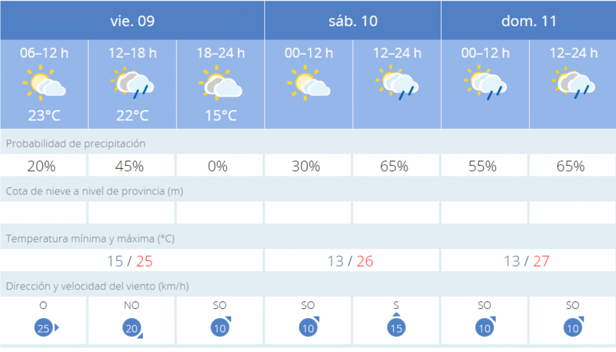 Pre tiempo 9 junio