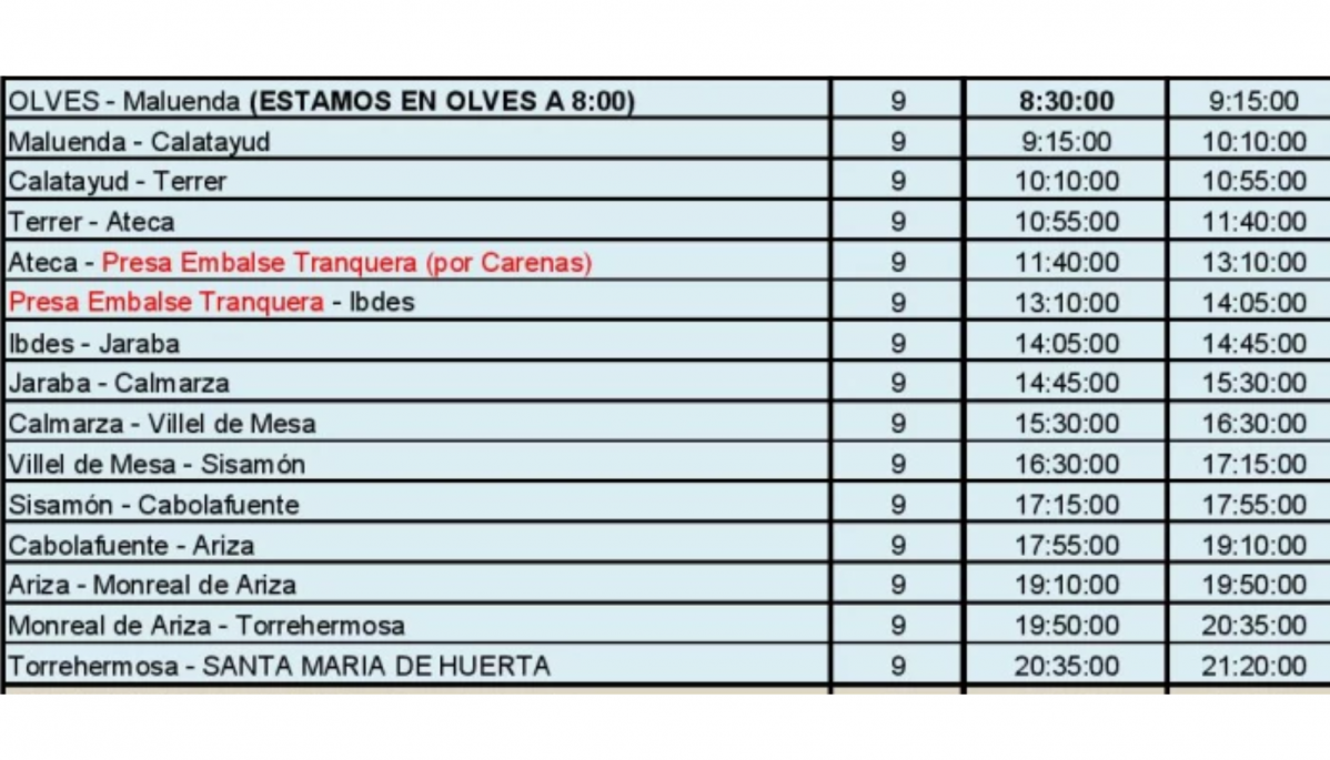 Horarios du00eda 3 desafu00edo