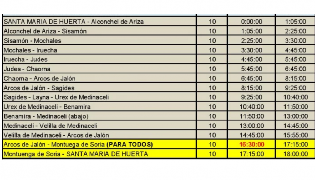 Horarios