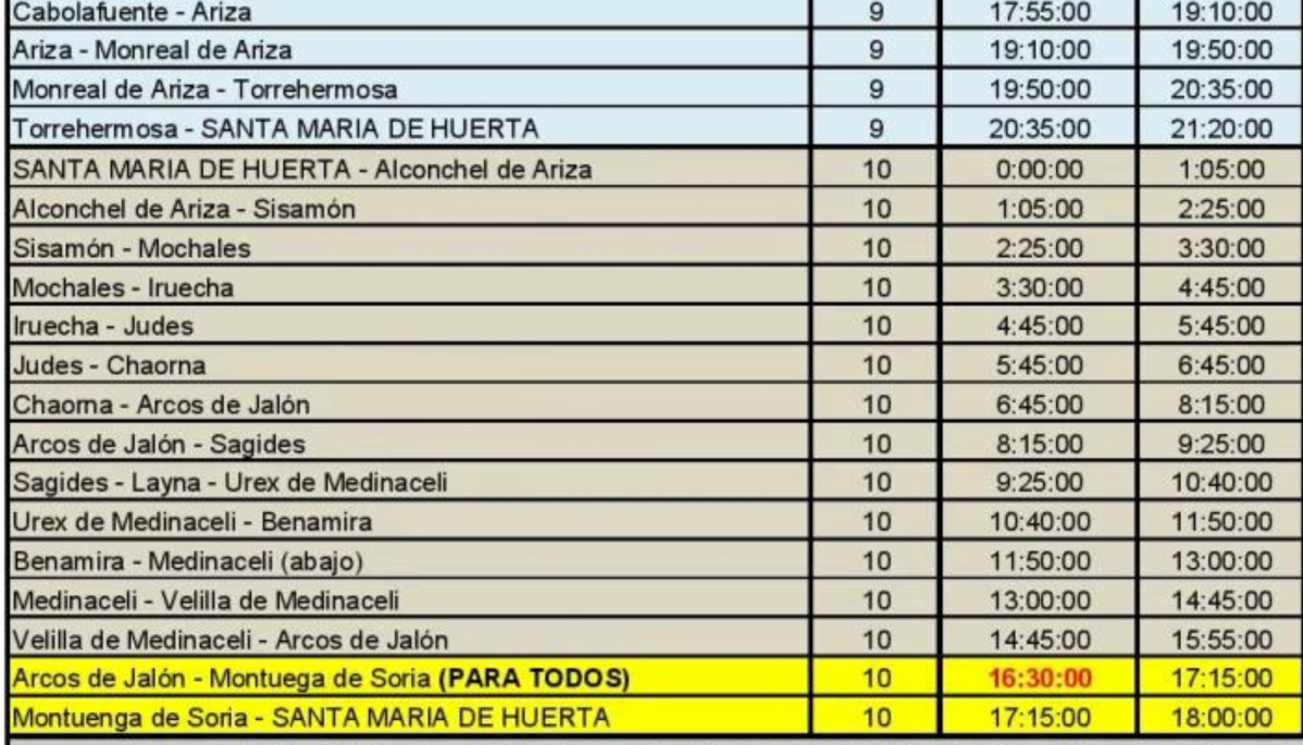 Horarios