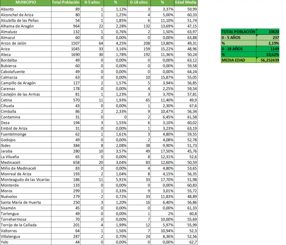 Edad municipios