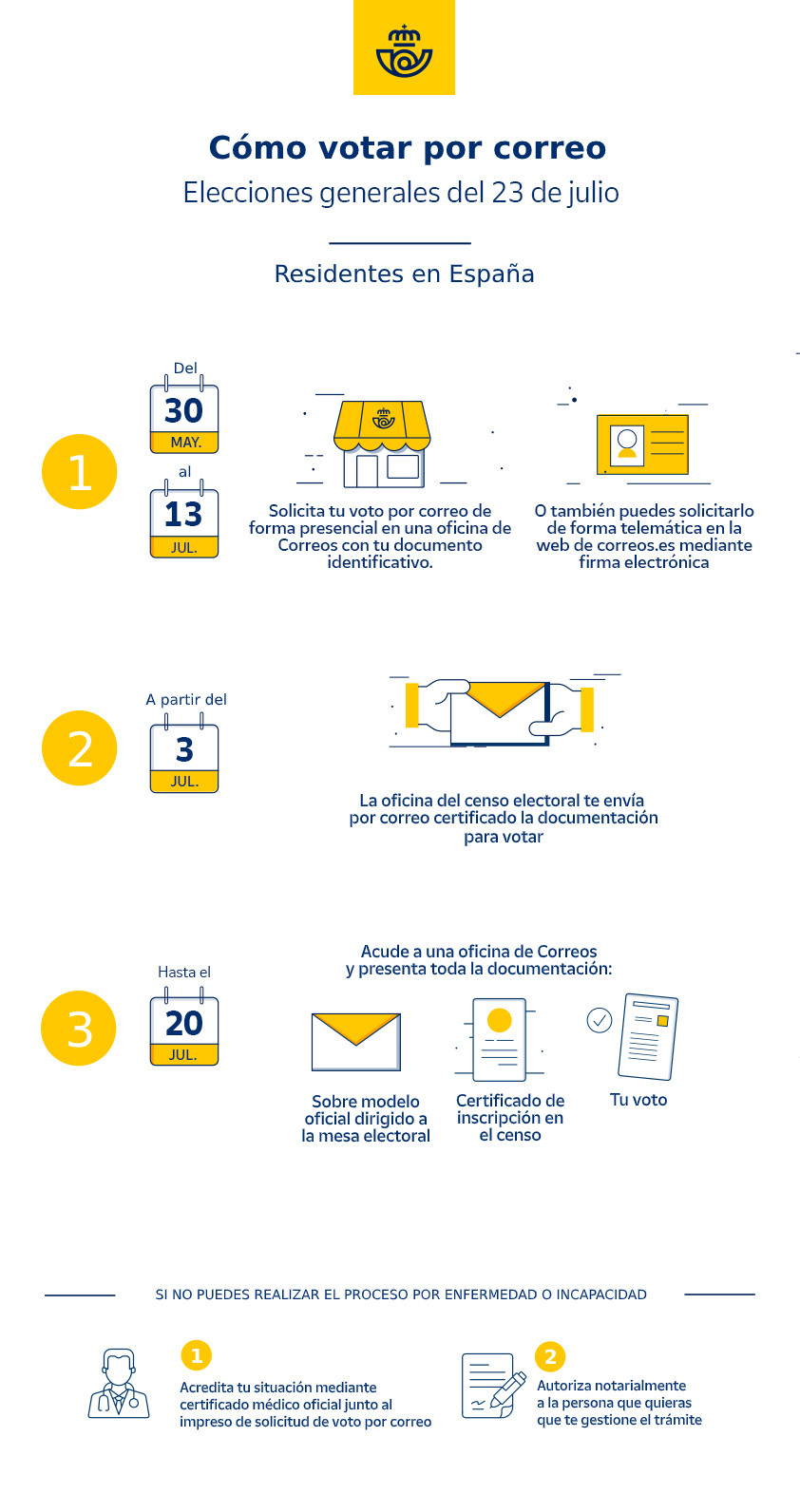 Infografu00eda Voto por correo Elecciones Generales