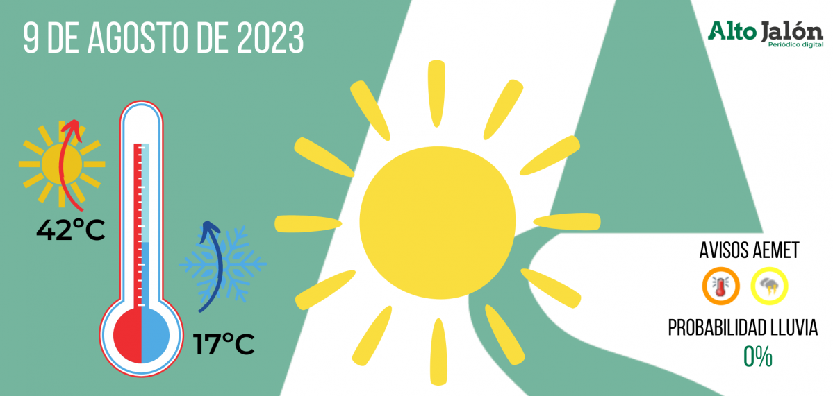 El tiempo 9 de agosto de 2023