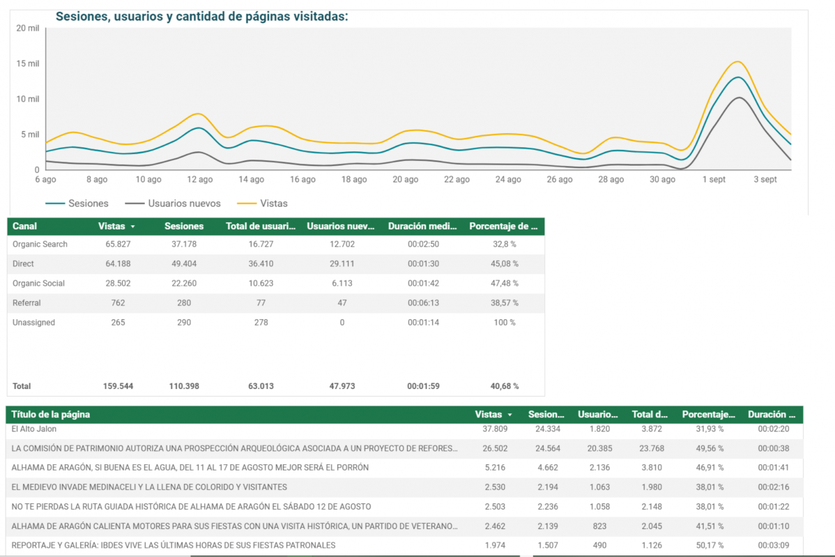 Datos el alto jalu00f3n