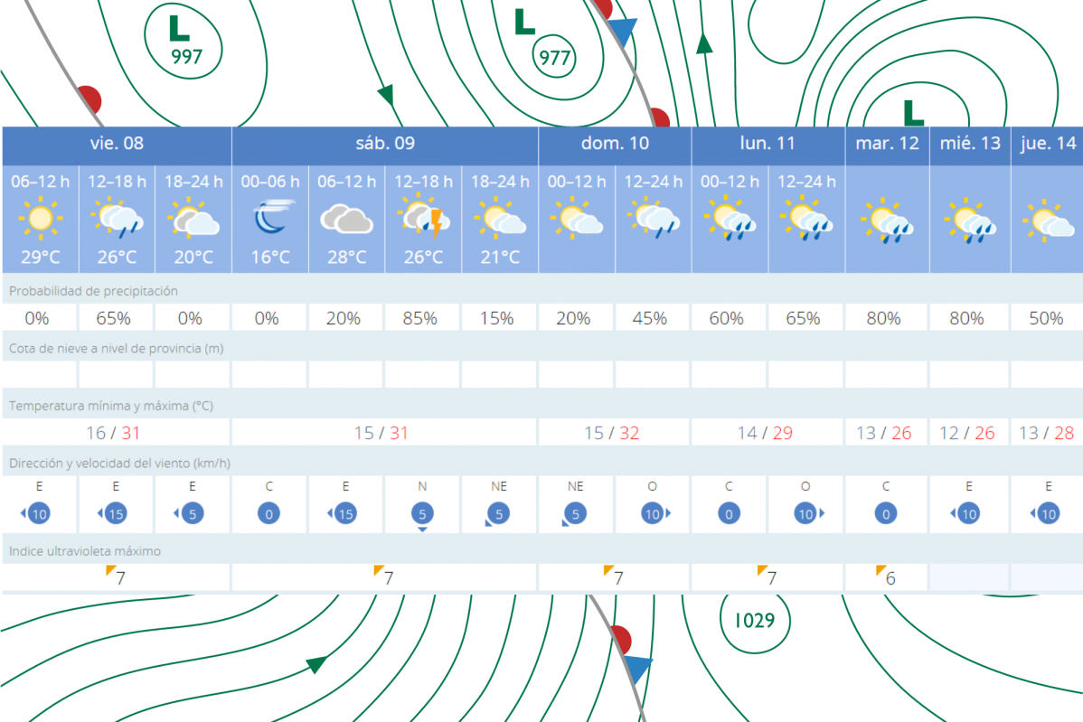 Tiempo 8 sept