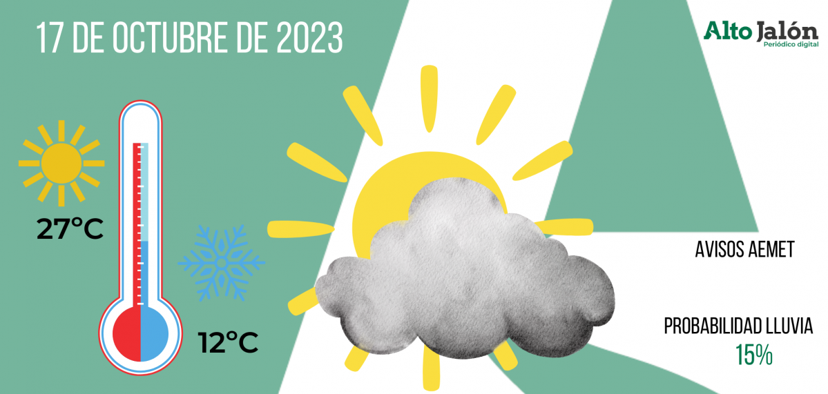 El tiempo 17 sept