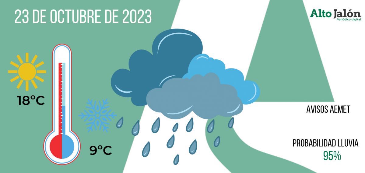 El tiempo 23 octubre