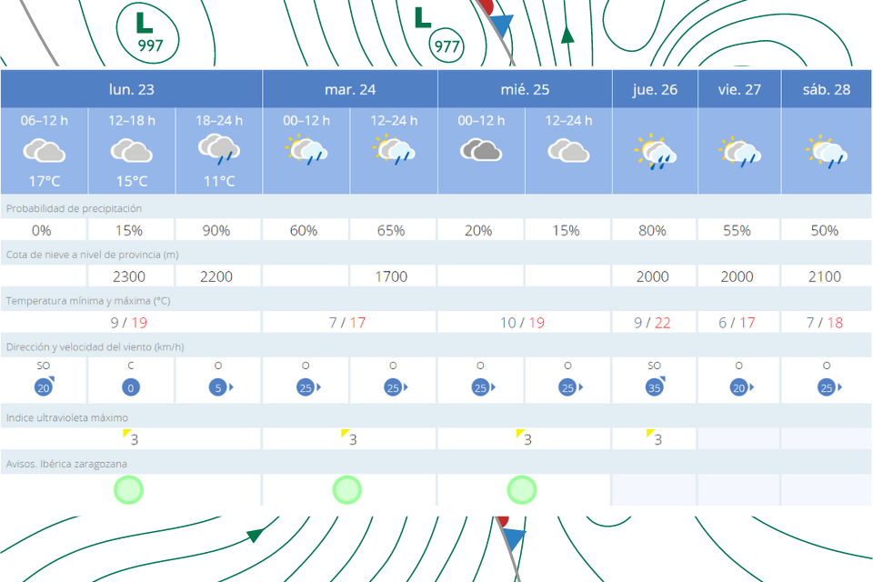 El tiempo semana 23 octu