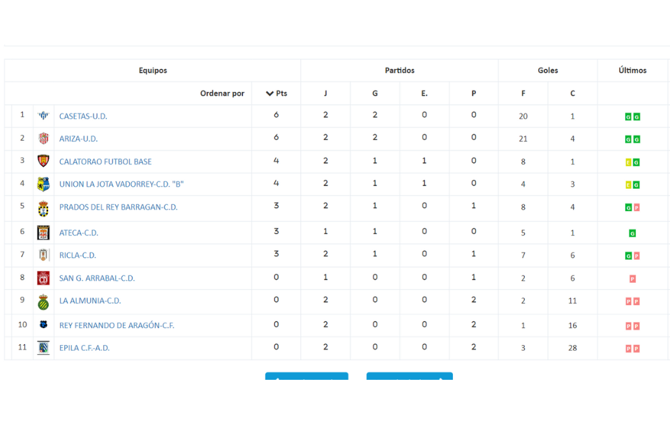 Clas fem j2