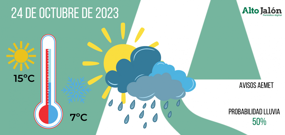 El tiempo 24 octubre