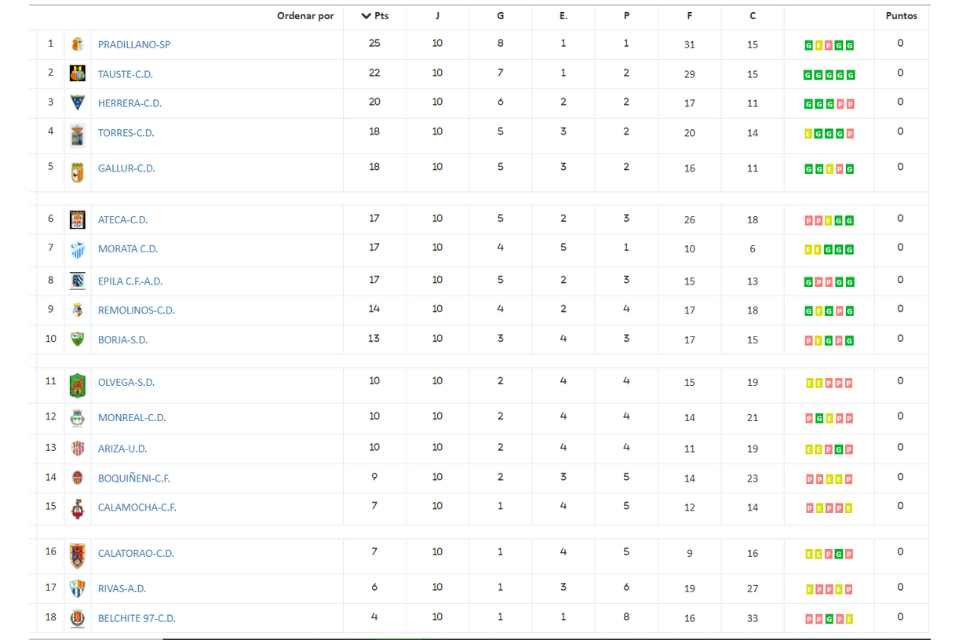 Clas 1 ara j10