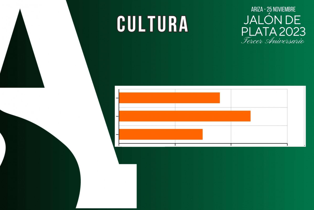 Cultura