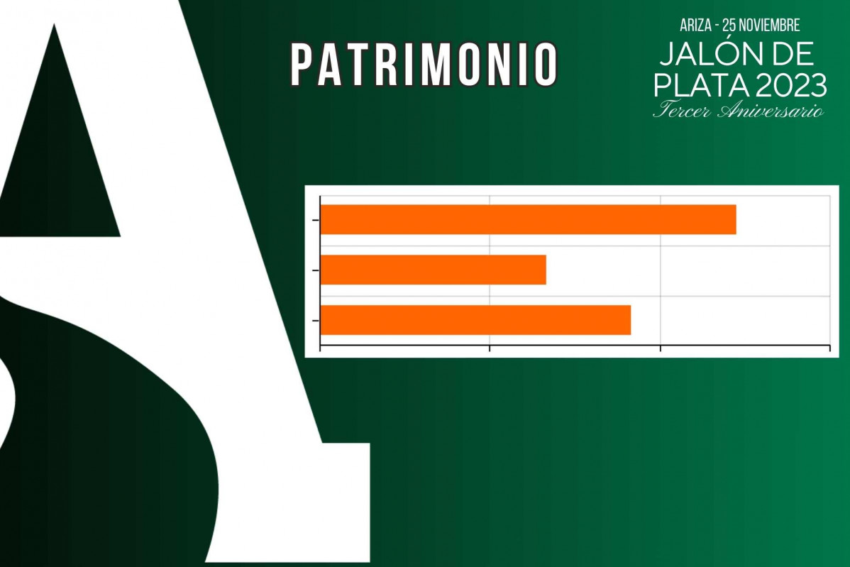 Patrimonio