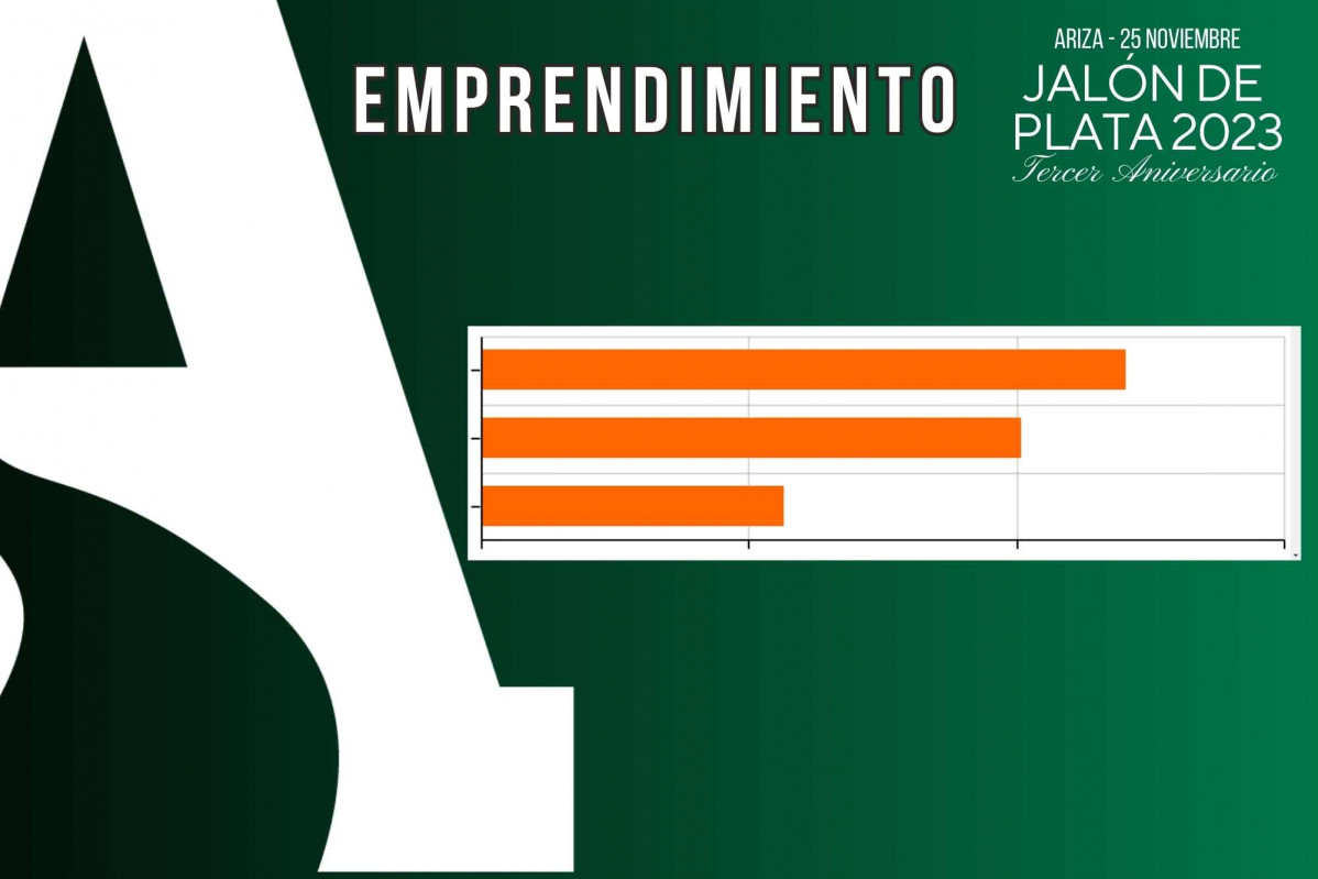 Emprendimiento