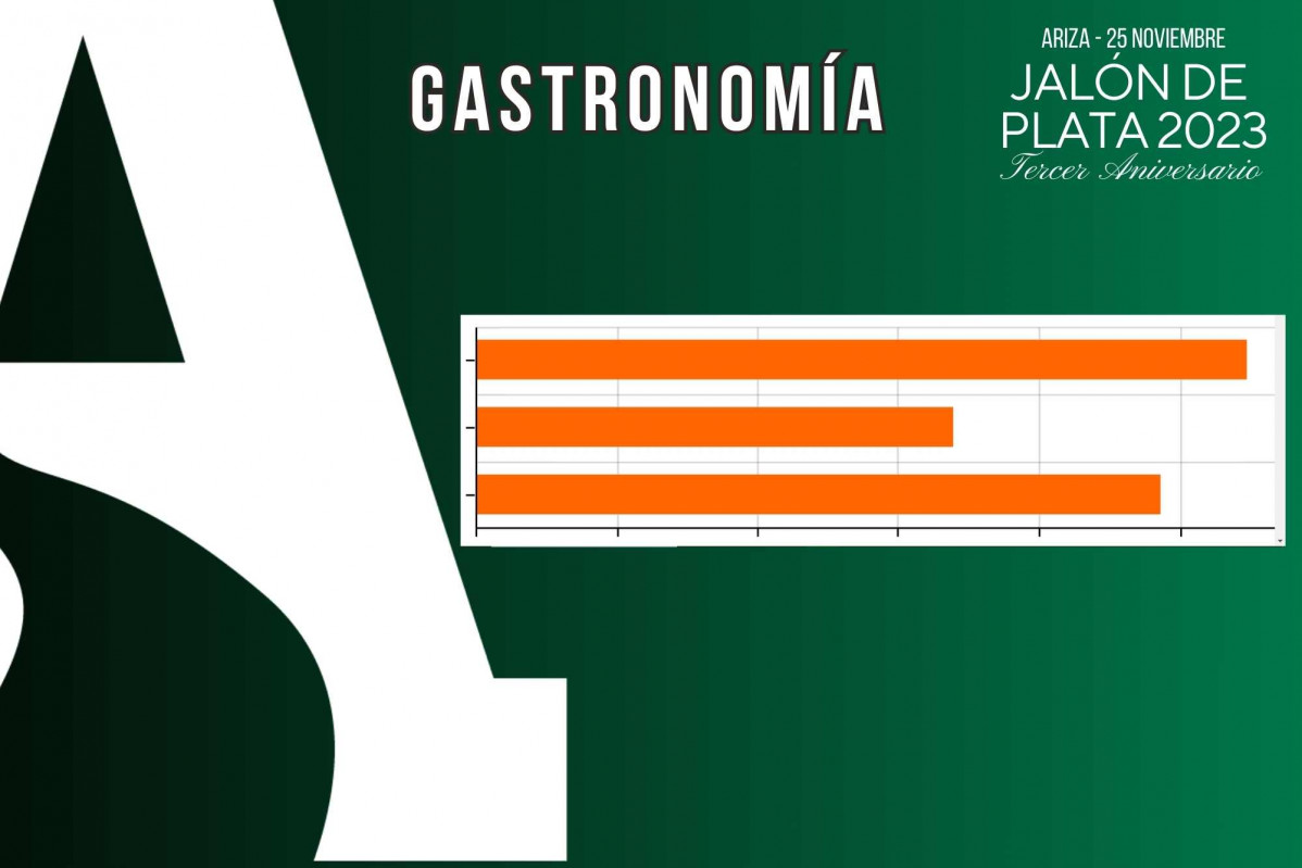 Gastronomu00eda