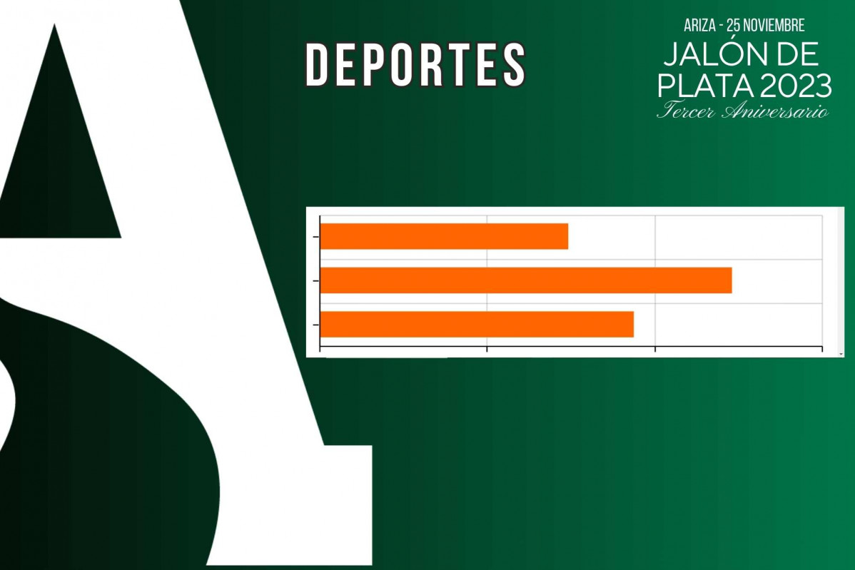 Deportes