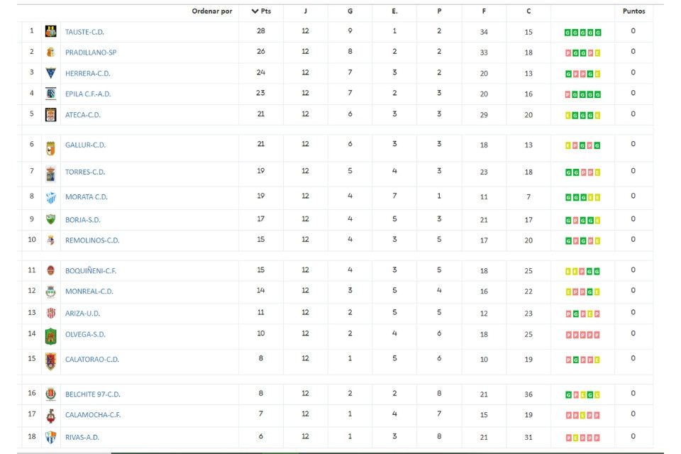 CLAS 1 ARA J 12