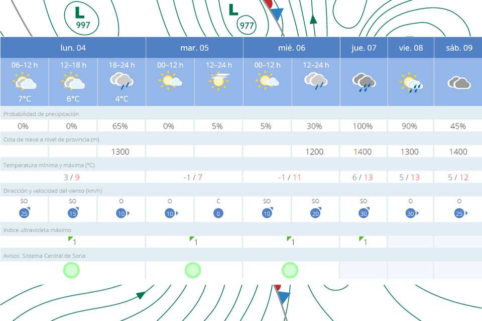 El tiempo 4 noviembre