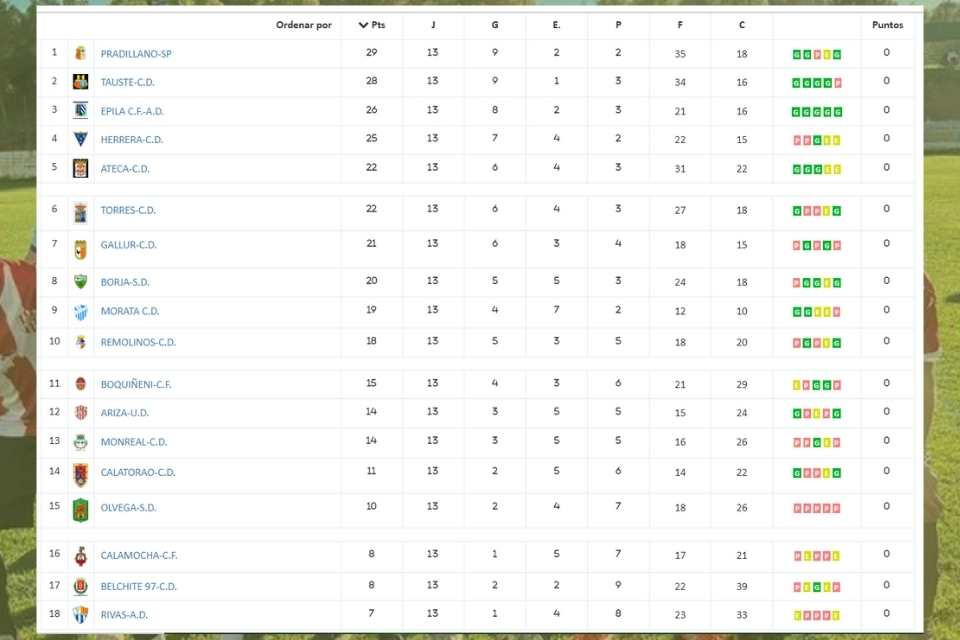 Clas 1 ara j 13