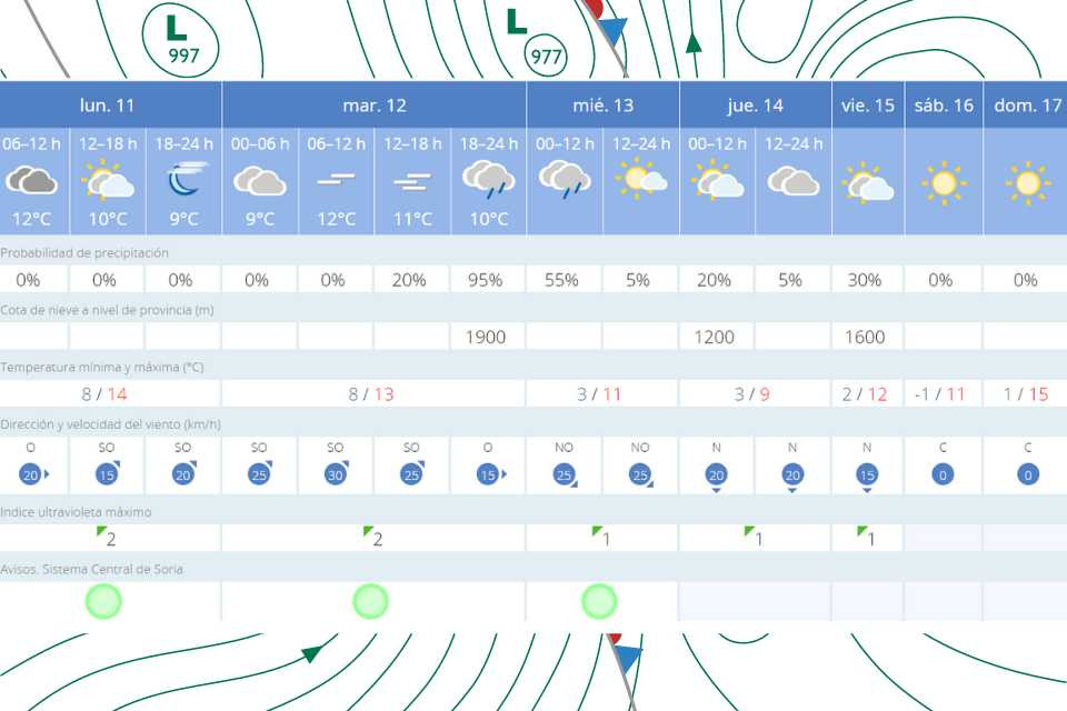 El tiempo semana 11 diciembre