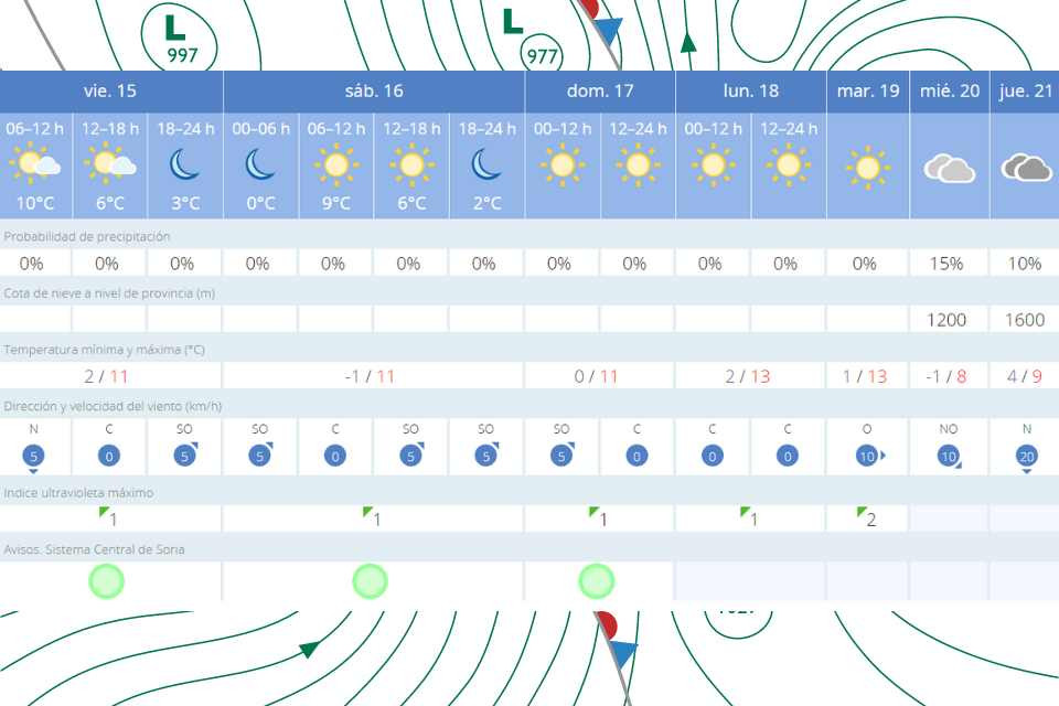 EL TIEMPO FIN DE SEMANA 15 DICIEMBRE