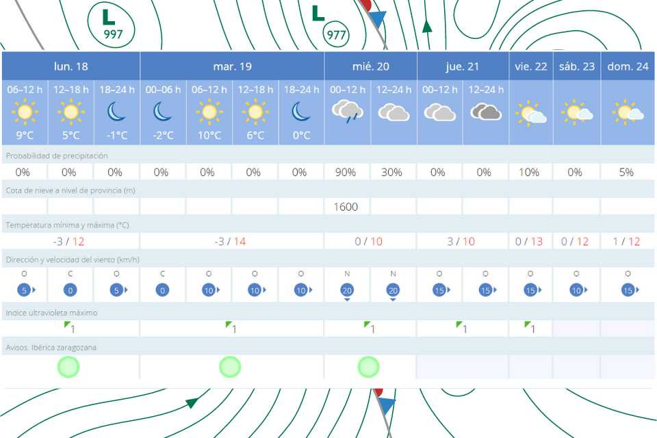 El tiempo semana 18 diciembre