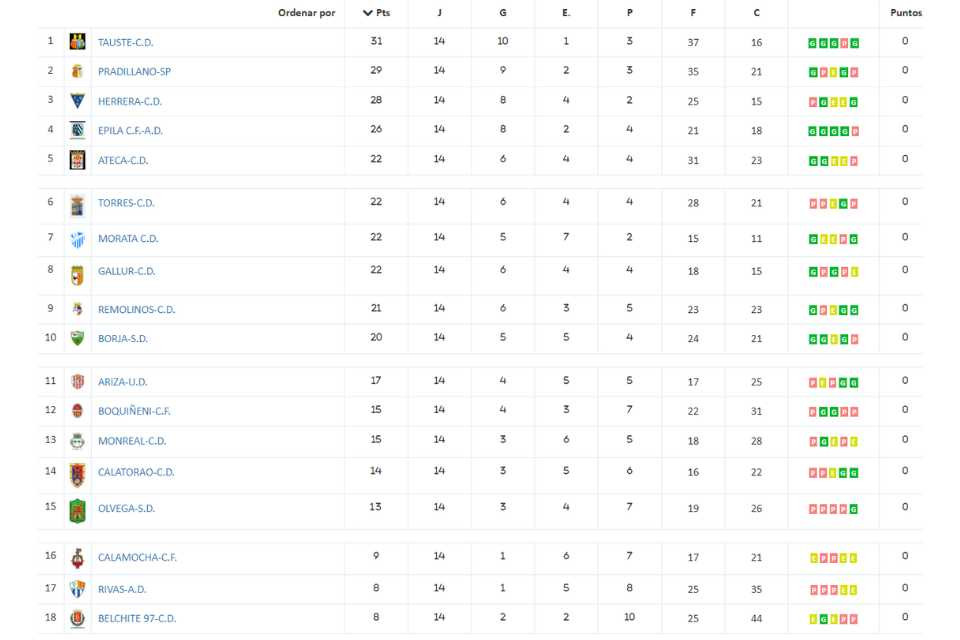 Clas 1 ara j 14