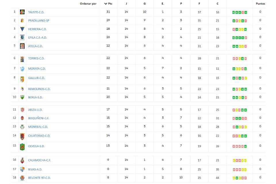 Clas 1 ara j 14