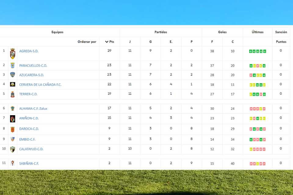 Clas 2 ara j11