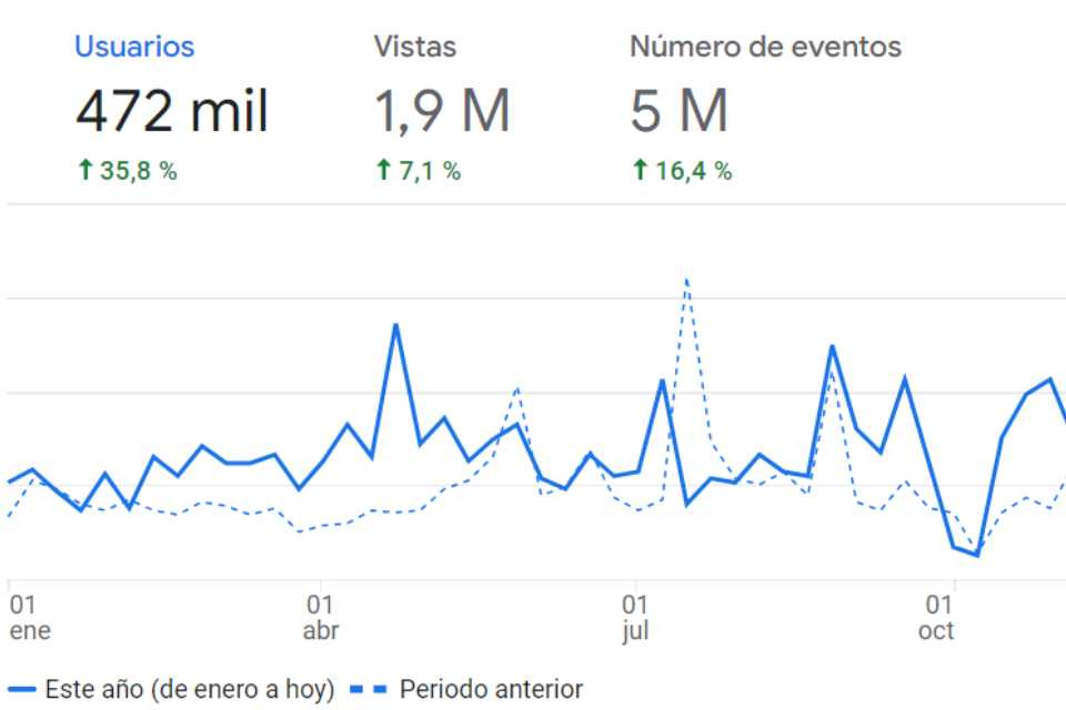 Datos alto jalu00f3n