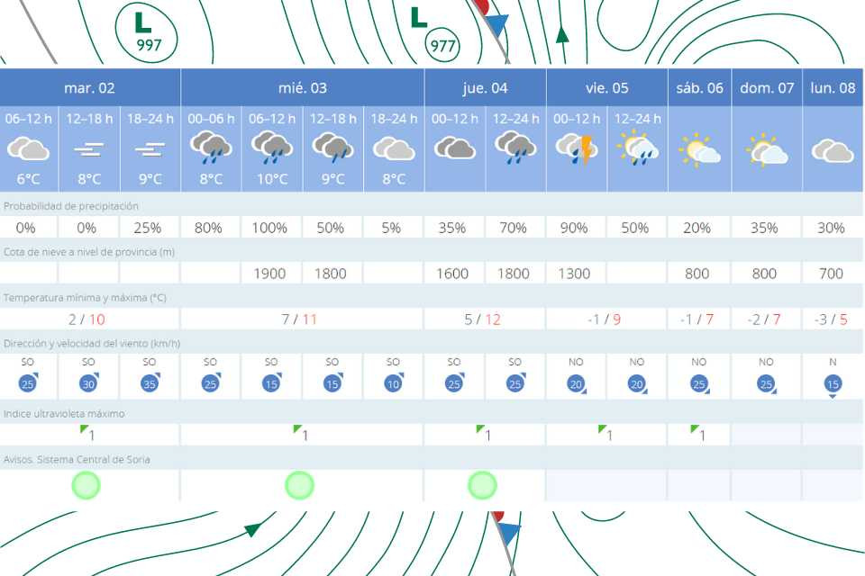 EL TIEMPO PRIMERA SEMANA DEL Au00d1O EN EL ALTO JALu00d3N