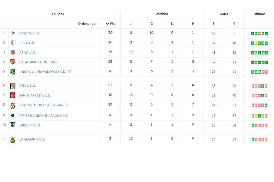 Clas fem j 12