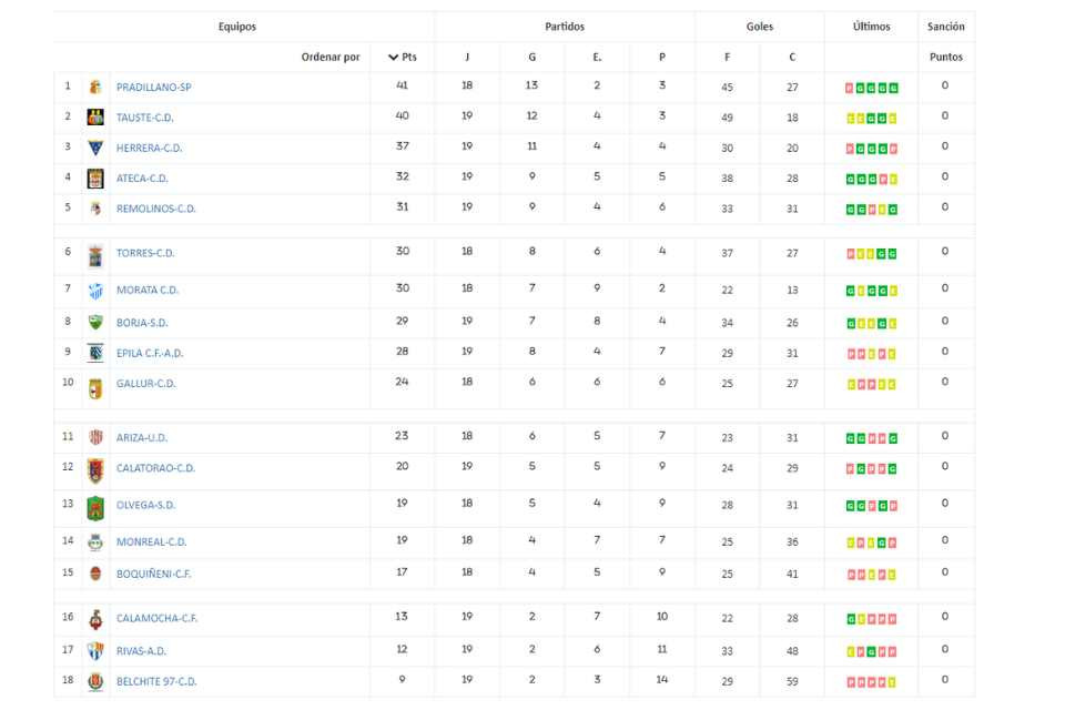 Clas 1 ara j 19