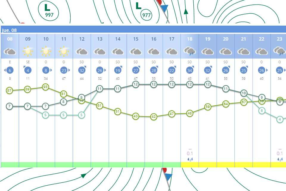 Tiempo jueves 8 febrero