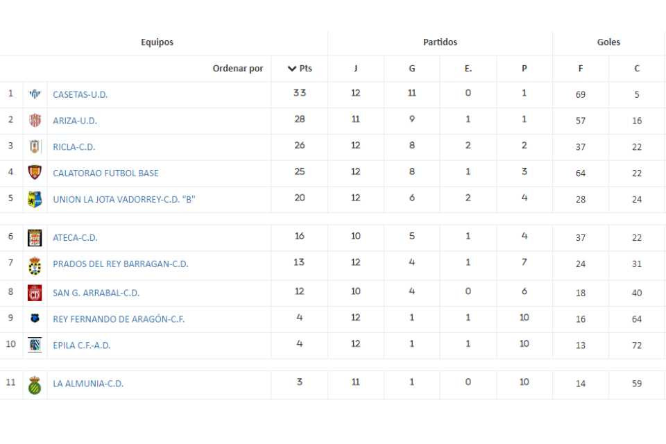 Clas 2 fem j 13