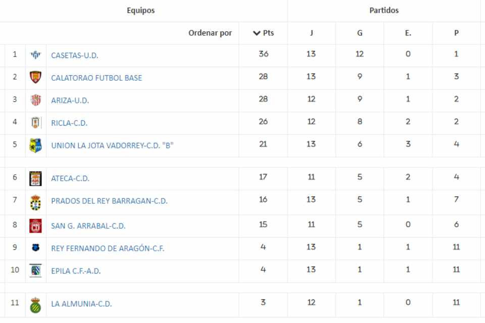 Clas fem j14