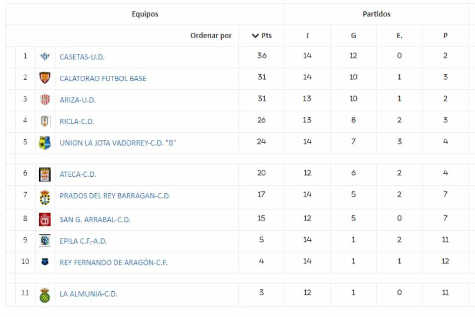 Clas fem j 15