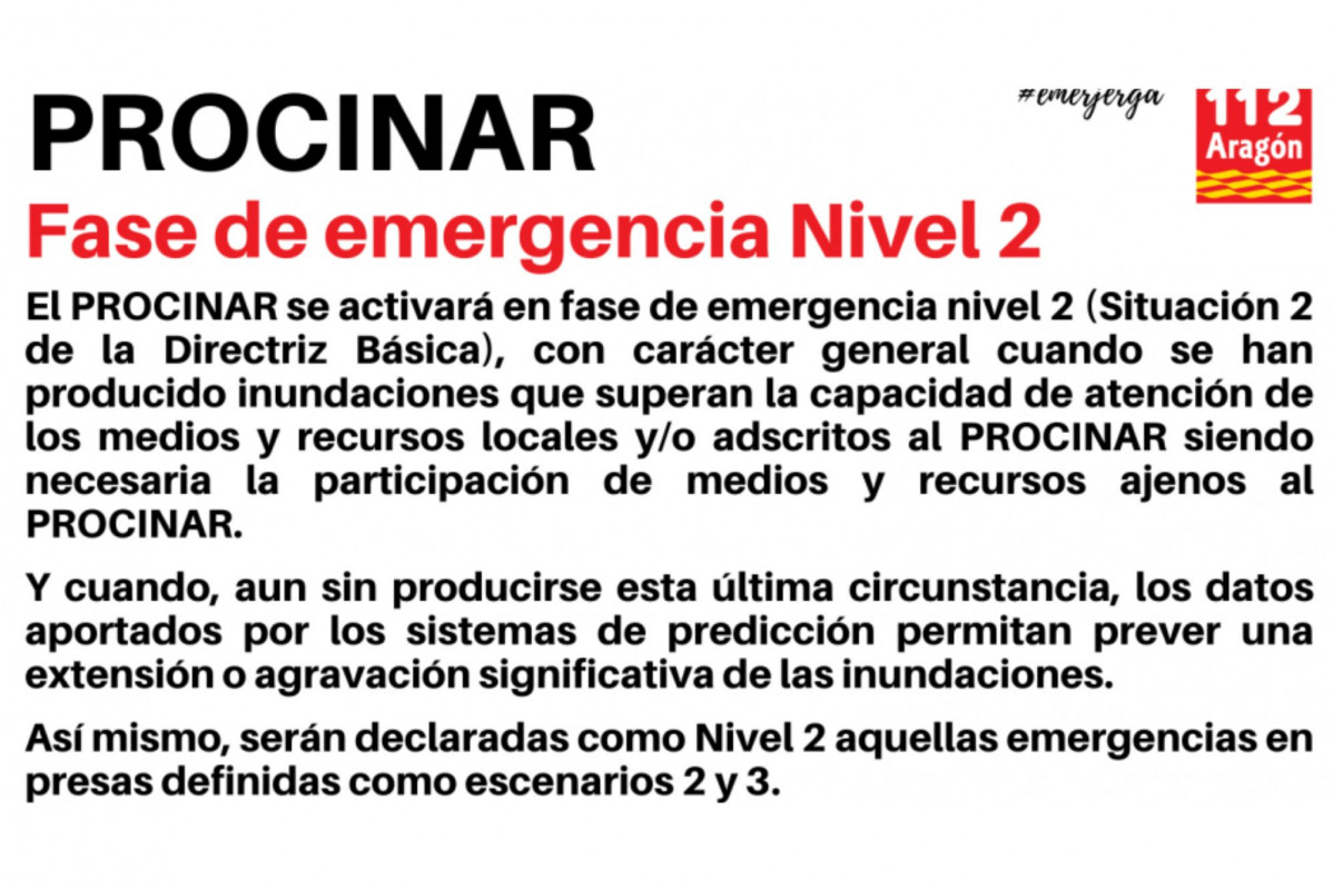 PROCINAR
