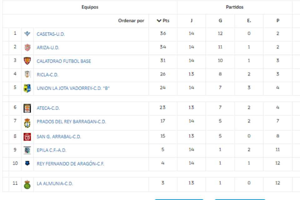 CLAS FEM 2 J16