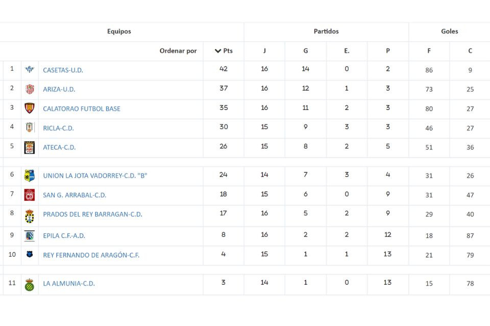 CLAS 2 FEM J17