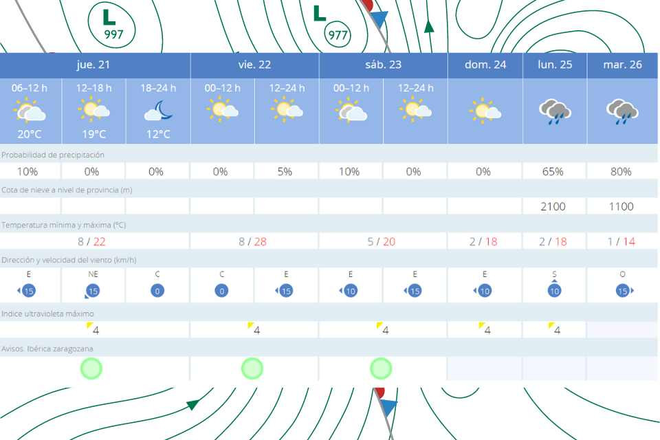 El tiempo 21 marzo