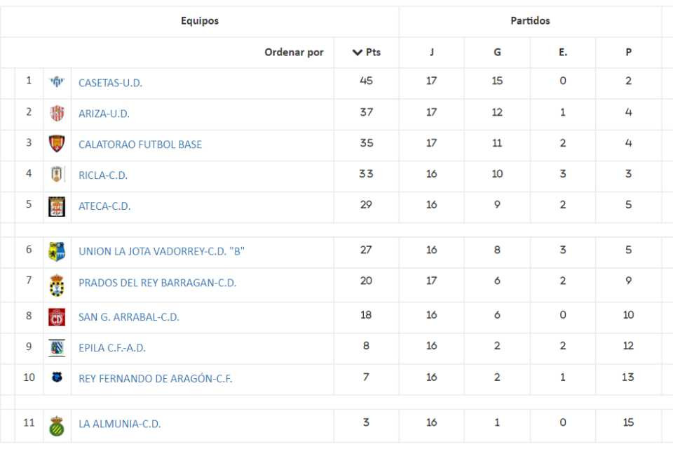 Clas fem j18