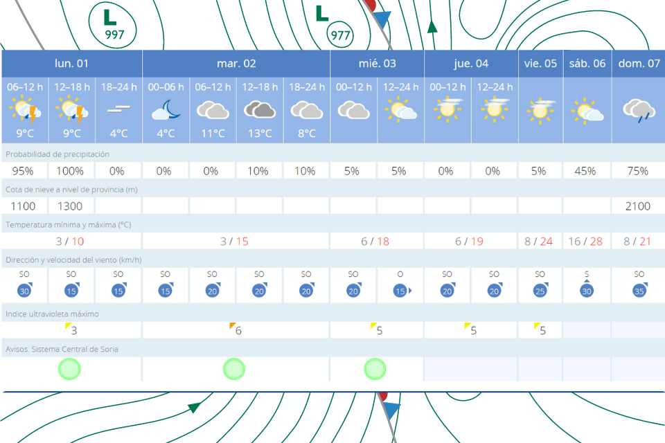 EL TIEMPO 1 DE ABRIL