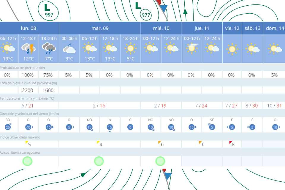 El tiempo 8 abril