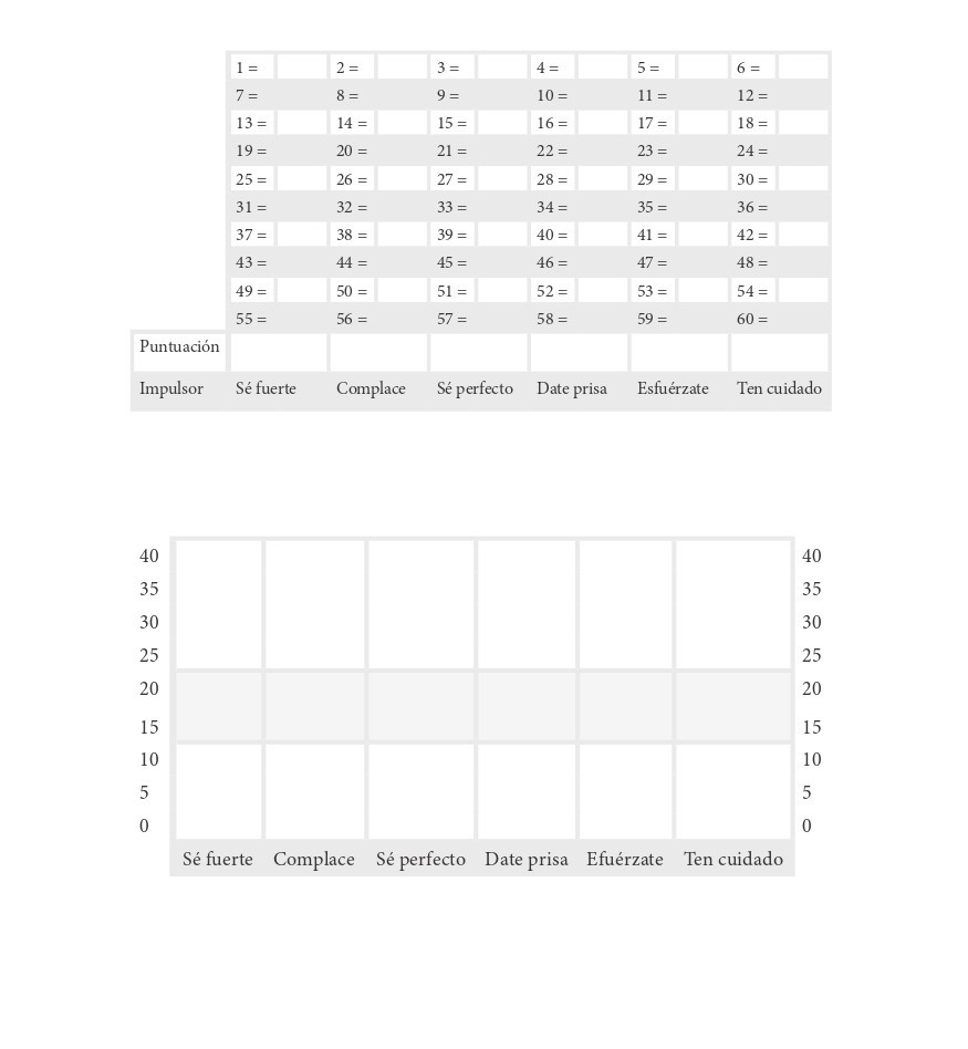 Test impulsores de la personalidad (4)
